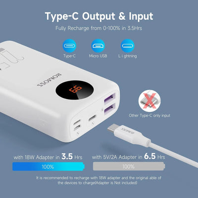 Romoos 10000mAh Fast Charging Power Bank
