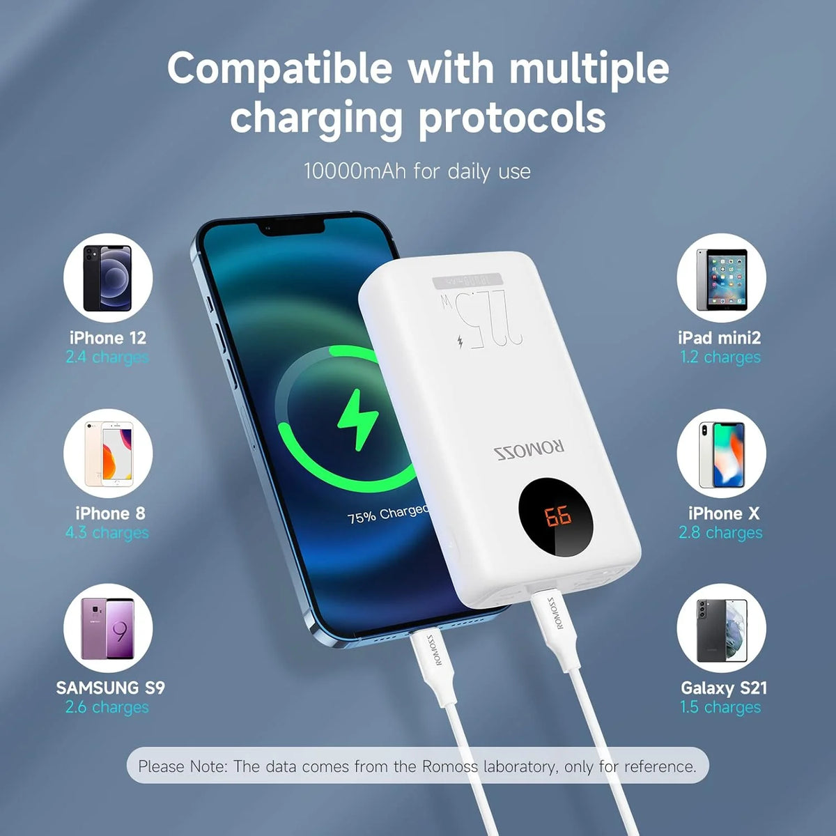 Romoos 10000mAh Fast Charging Power Bank