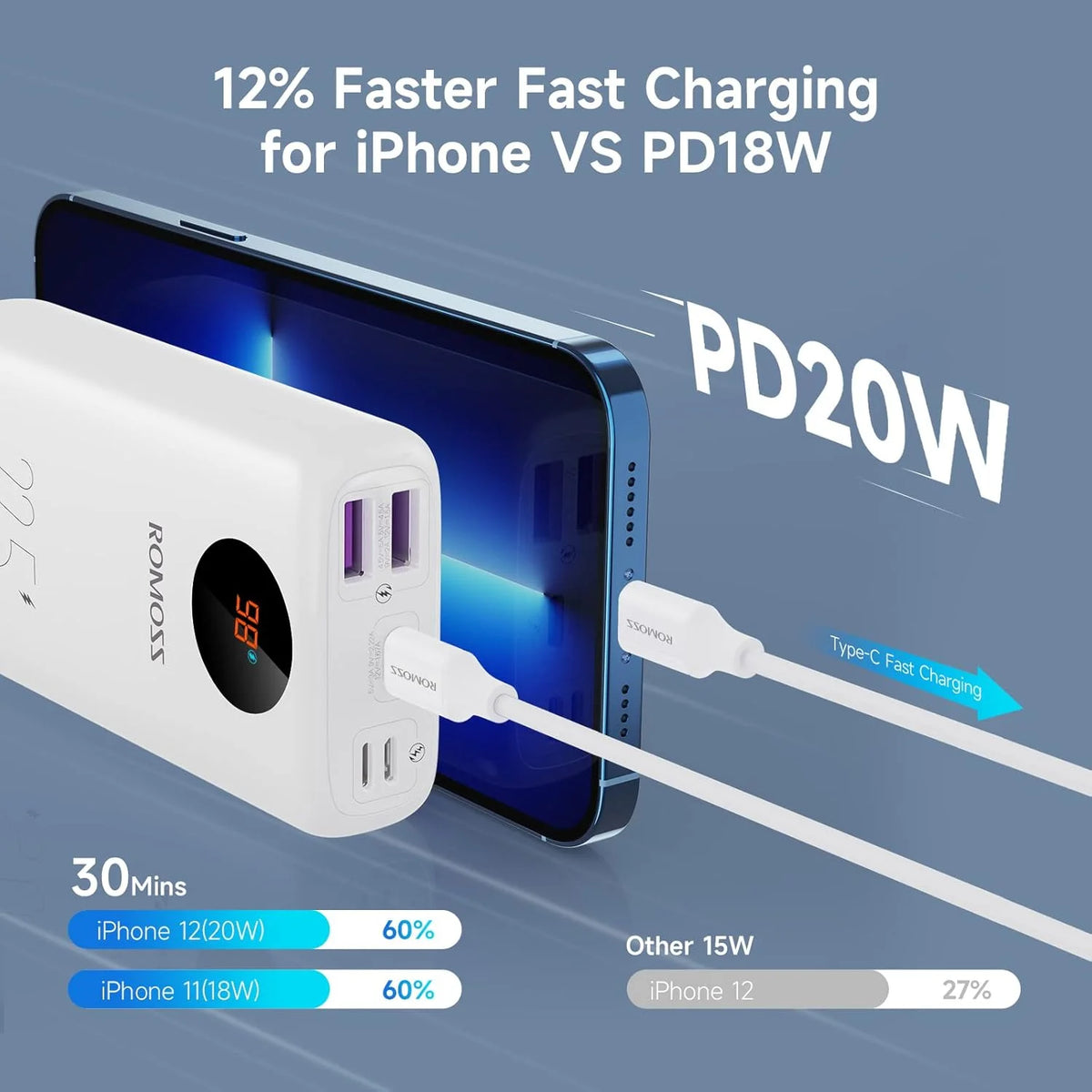 Romoos 10000mAh Fast Charging Power Bank