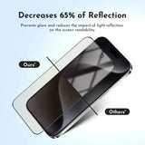 Ultra HD Glass Screen Protector For iPhone15/Pro/Pro Max