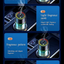 EvoScent Smart Aroma Diffuser